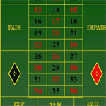 Centra il numero pieno