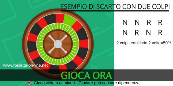 Gioca Ora con il metodo dello scarto