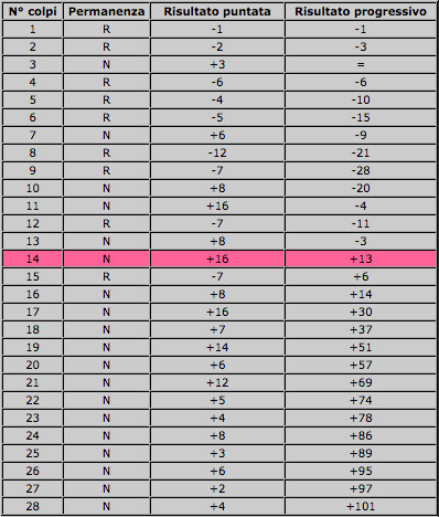 Tabella esempio Montante Belga