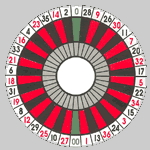 roulette americana